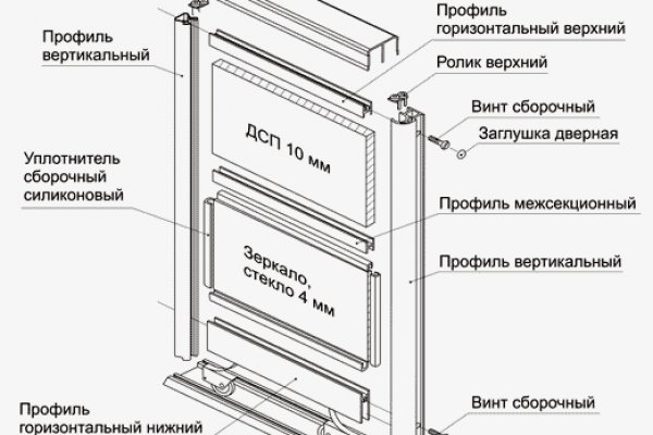 Кракен не работает тор