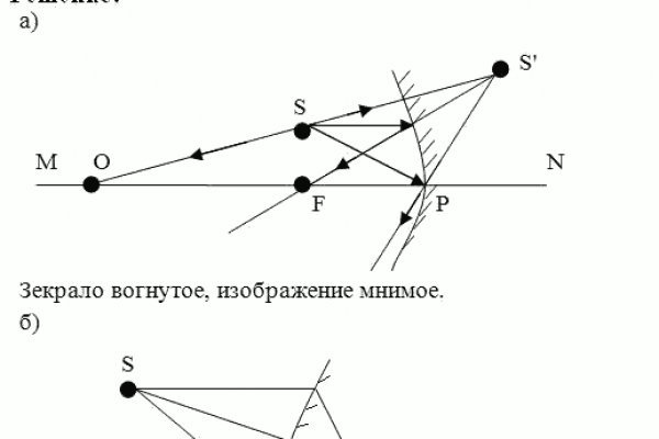 Kraken актуальное