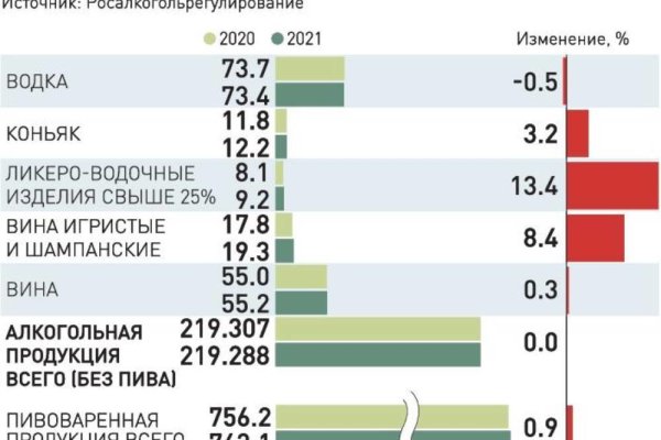 Где найти ссылку на кракен