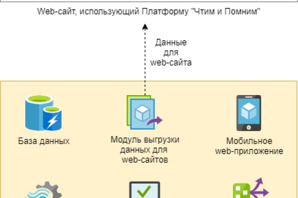 Как зарегистрироваться на кракене